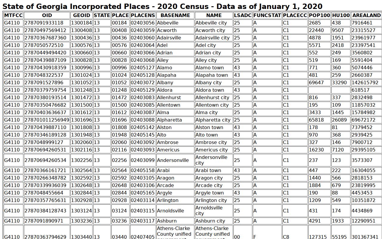 Census incorporated-place population table for the Sparks court docket