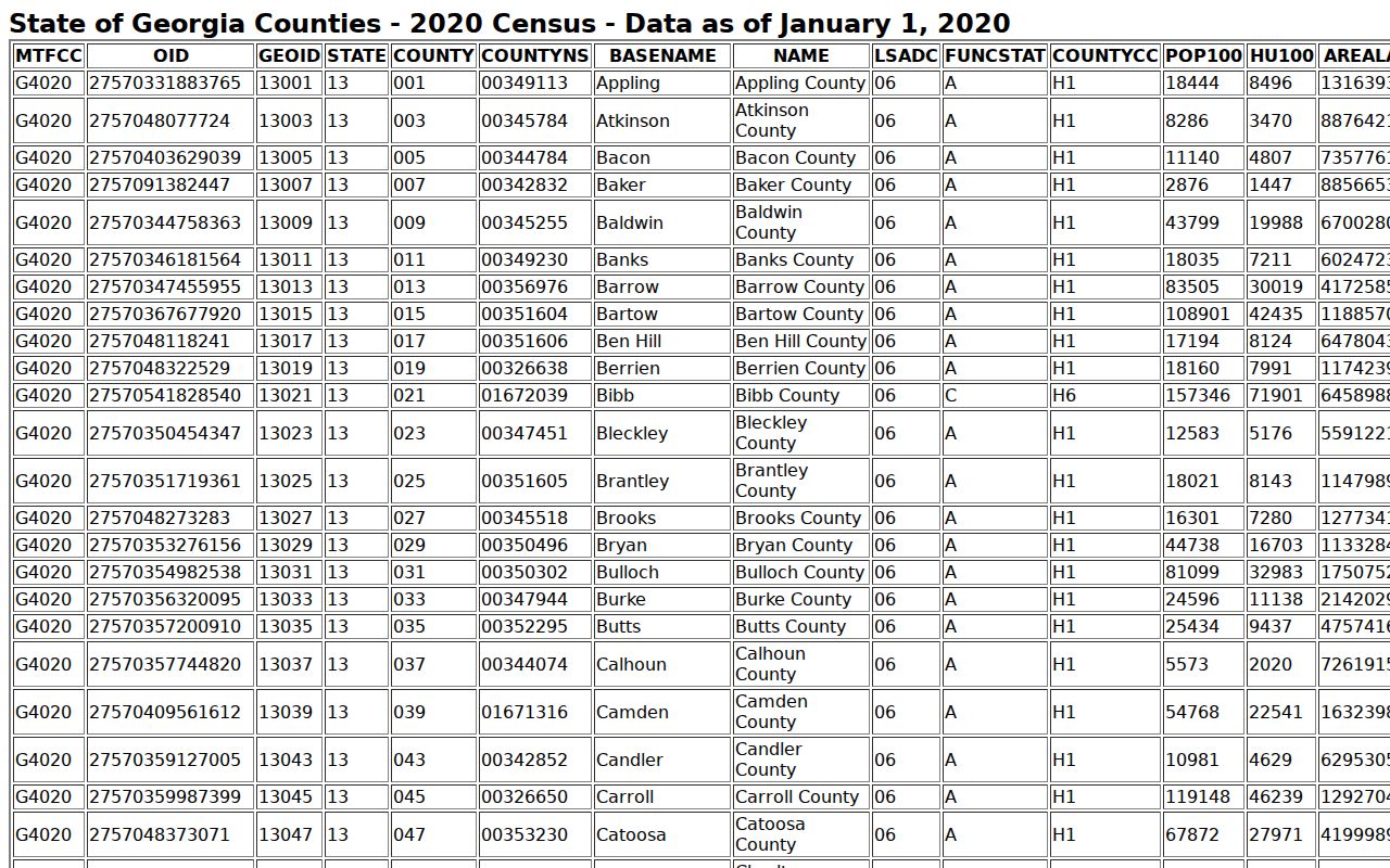 Census county population context for the Sparks court docket